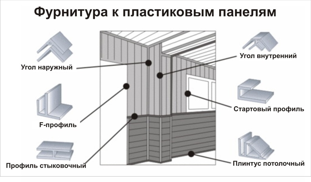 Монтаж стеновых 💠 панелей в Нижнем Новгороде, цена услуг в службе Тандем